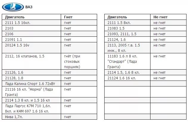 Гранта 2023 гнет клапана. Гнет ли клапана на ВАЗ 1.6 8 клапанов. 1.6 8 Клапанов ВАЗ гнет клапана или нет. 1.6 8 Клапанов ВАЗ Калина гнет клапана.