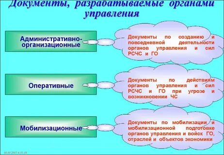 Укажите документы разрабатываемые