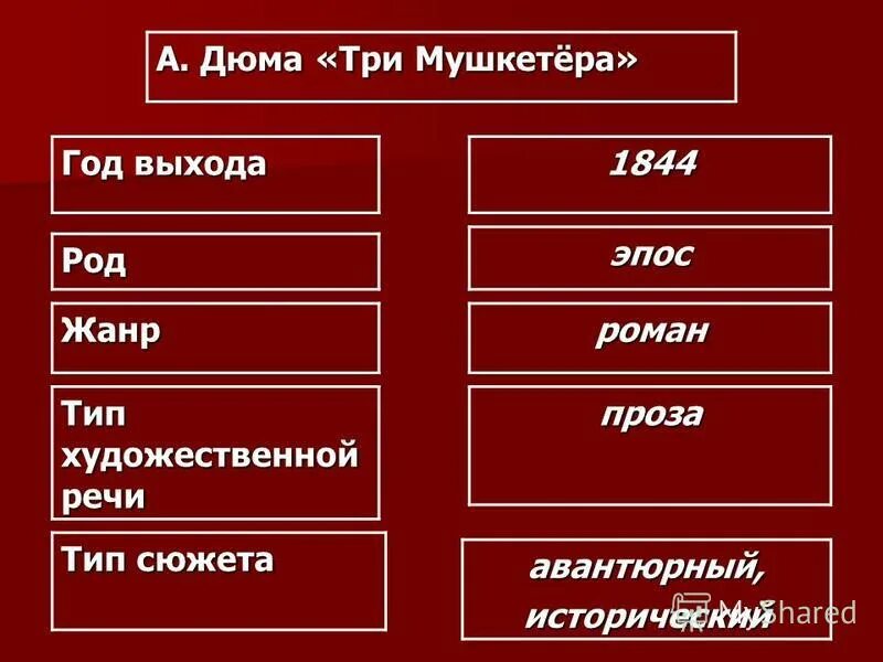 александр дюма виконт де бражелон иллюстрации. двадцать лет спустя дюма иллюстрации. график выхода людей. график выхода дюма. три мушкетера, дюма а.