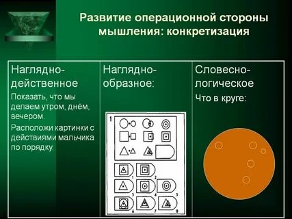 Переход от наглядно образного к логическому