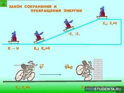 Закон сохранения и превращения энергии