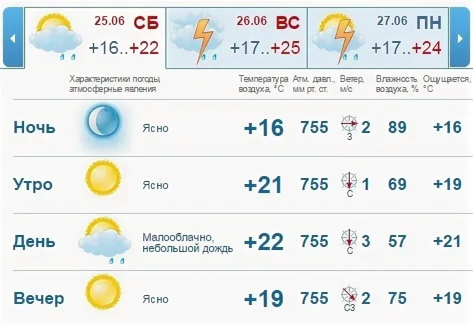 погода в киеве на 14. прогноз погоды в нижнем новгороде.