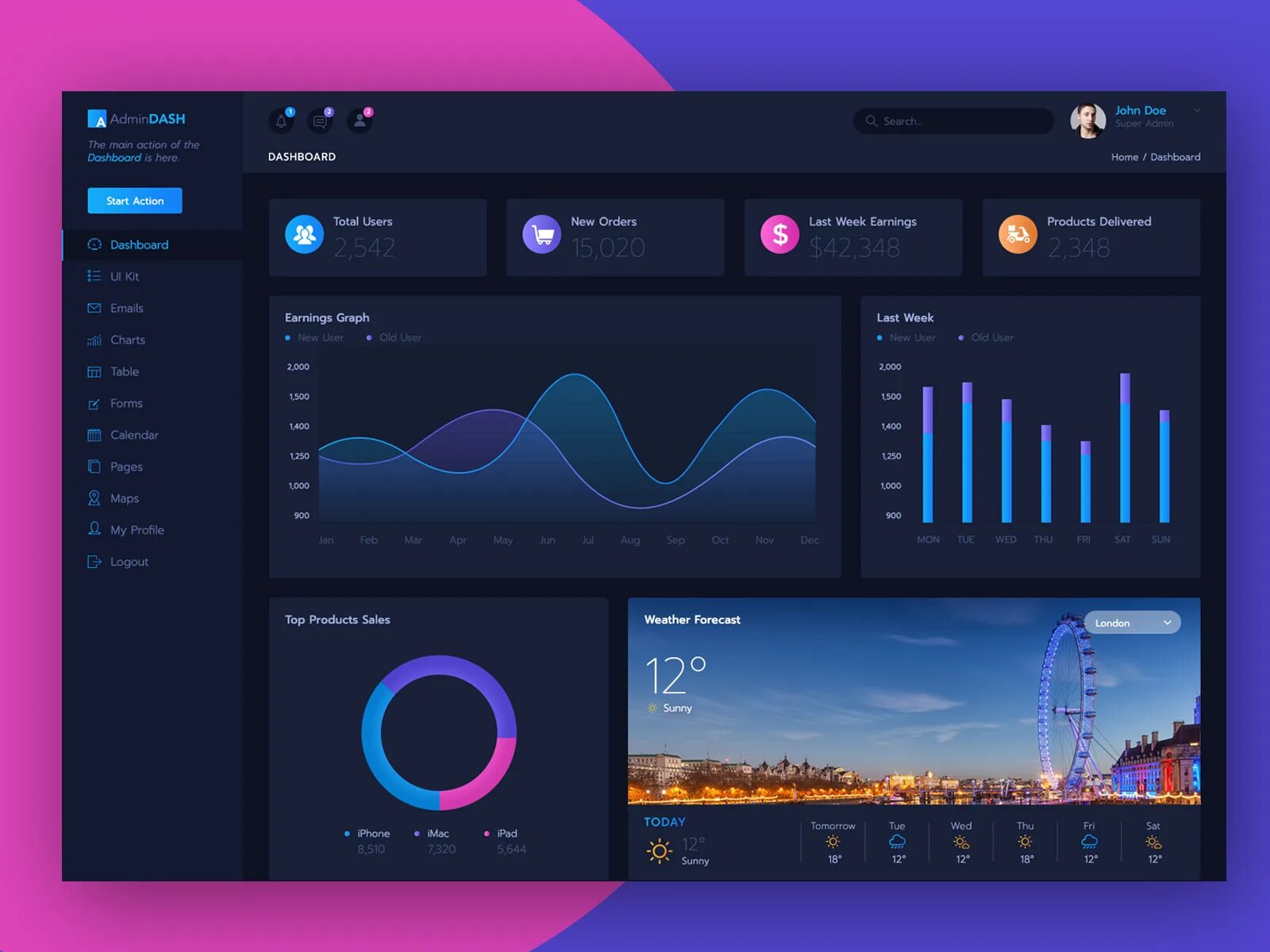 Light theme dark theme. Admin dashboard. Dashboard admin Panel. Admin dashboard icon. Admin Panel Redline.