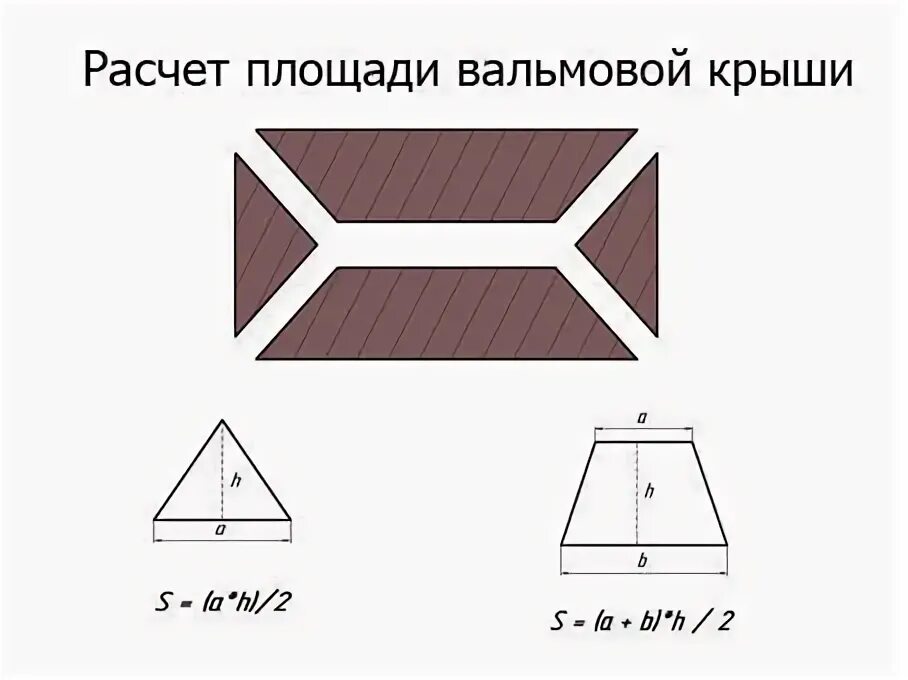 Расчёт площади воздуховода Rudic.ru - Блог обыкновенного инженера