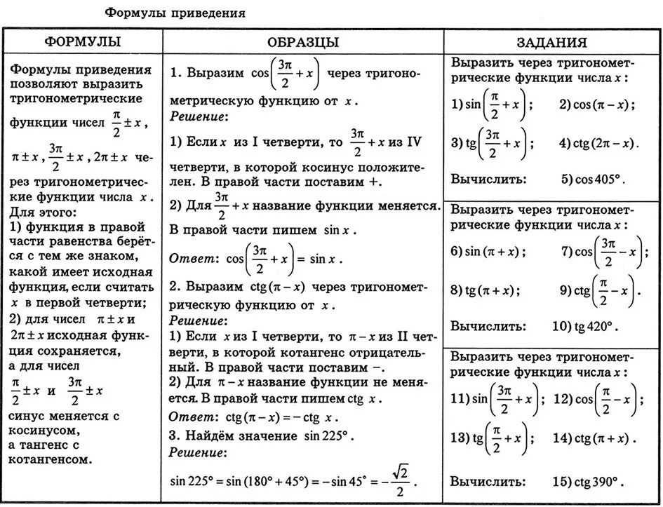 Контрольная работа по теме решение тригонометрических уравнений. Алгебра тригонометрия 10 класс формулы приведения. Тема по алгебре 10 класс тригонометрические формулы. Формулы приведения решение задач. Математика 10 класс формулы тригонометрии.