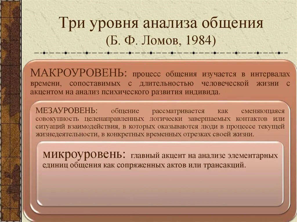 Уровни анализа общения. 3 Уровня анализа общения. Уровни общения в психологии. Общение уровни общения. Уровни психологического общения