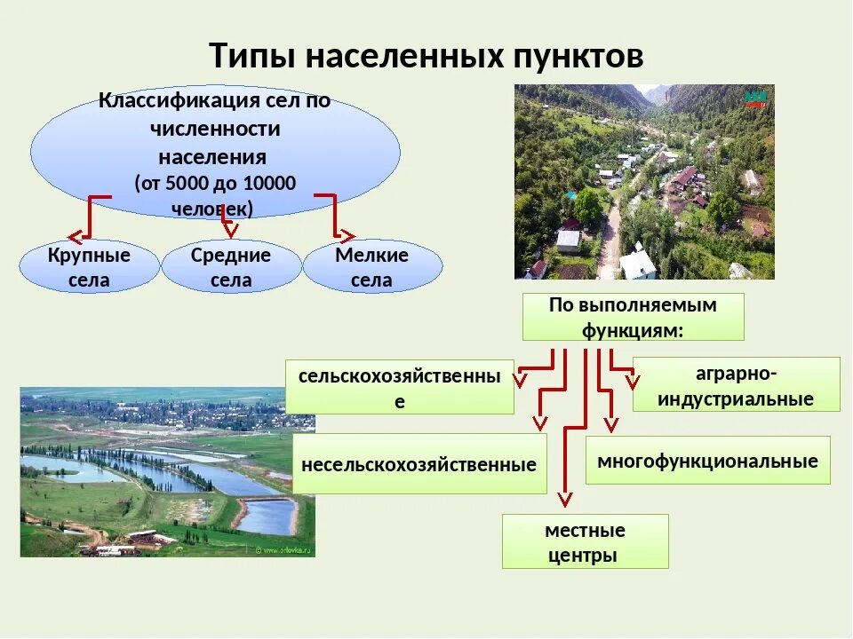 Население будет не нужно. Типы населённых пунктов. Классификация населенных пунктов. Градация населенных пунктов. Виды сельских населенных пунктов.