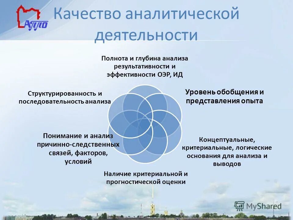 основные показатели качества услуг. анализ качества продукции пример. классификация катионов и анионо. количественный и качественный анализ данных. количественный анализ рисков.