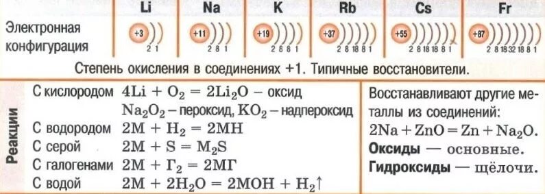 Неметаллы химия 8 класс таблица Металлы и неметаллы химия 9 класс