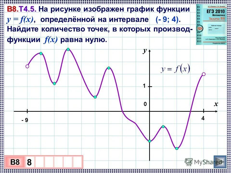 Промежутки убывания функции y x 5