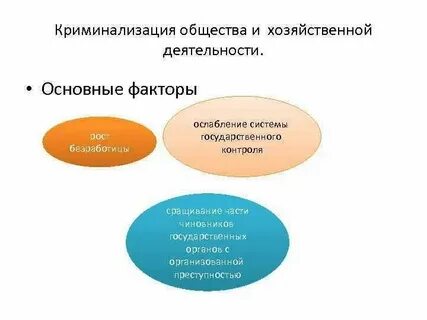 Основные факты деятельности