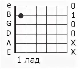 Перевести killing me softly. Fly me to the moon chords guitar. Фантом чиж бой на гитаре схема. Мой путь фрэнк синатра текст английский. А мы по локоть закатаем рукава аккорды.