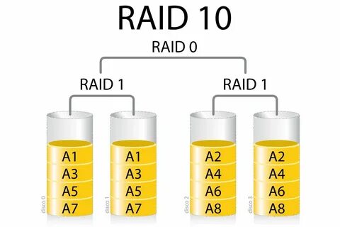 Raid lands