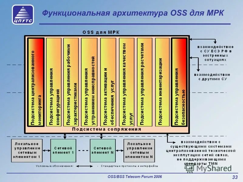 Структурная схема асоупо. Структурная схема информационной системы 1с. Функционально форум. Функциональный схемы принцип работы. Функционально форум.