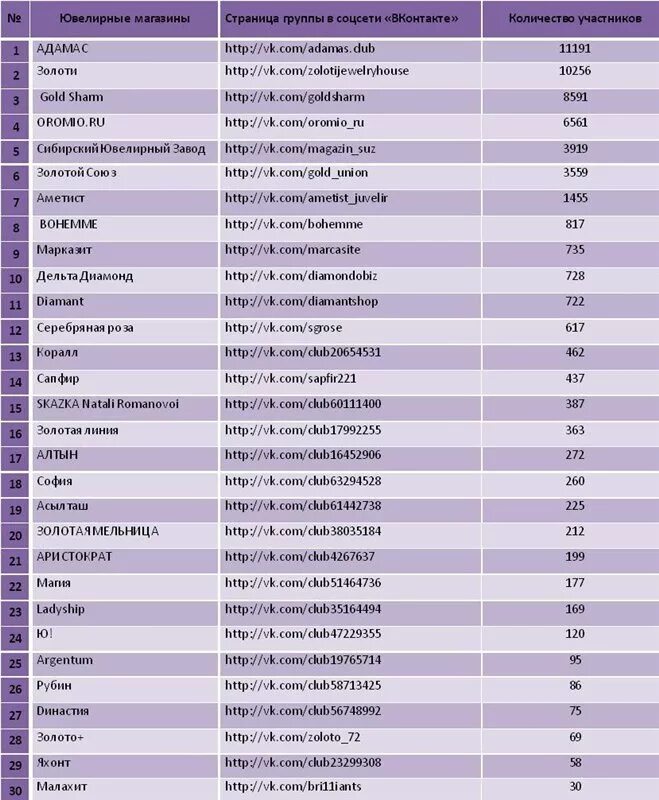 Магазины россии список. Список ювелирных магазинов. Ювелирные магазины названия список. Лучшие ювелирные заводы России. Ювелирные бренды список.