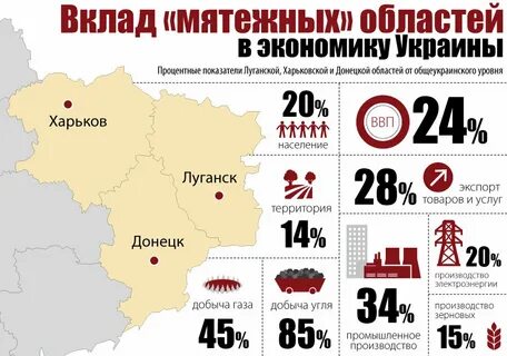 Донецкая область численность населения 2023