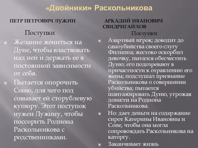 Свидригайлов преступление и наказание двойники. Добрые поступки Раскольникова. Добрые поступки Раскольникова в романе преступление и наказание. Двойники Раскольникова теории.