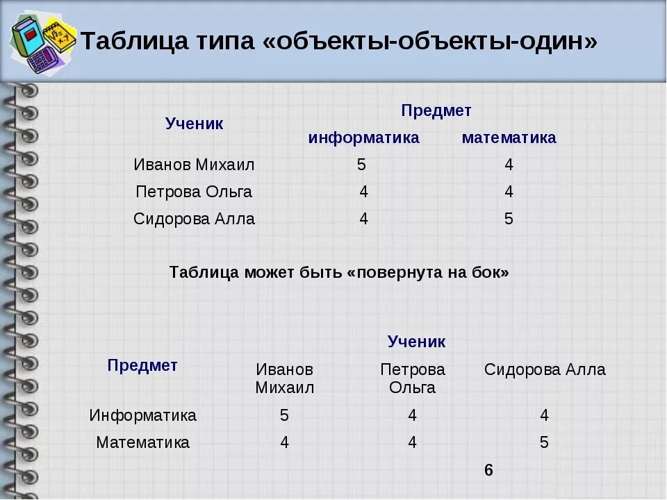 Виды таблиц примеры. Типы таблиц по информатике 9 класс. Типы таблиц по информатике 6 класс. 7 Класс Информатика таблица примеры. Таблица типа объекты объекты один.