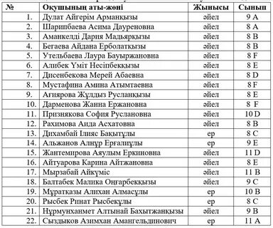 Славяновский рейтинг абитуриентов