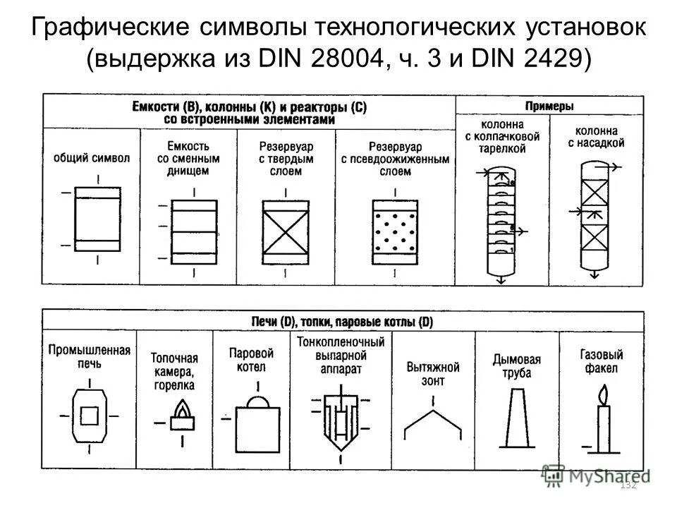 Система графических знаков. Система графических знаков