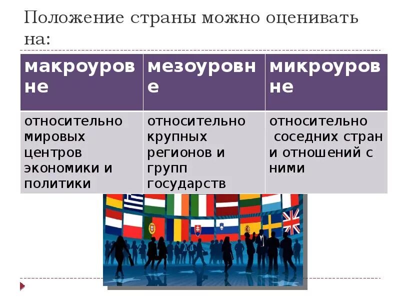 Политическая роль россии в мире. Положение в стране. Геополитическое положение страны. Геополитическое положение государства на мировой арене. Роль государства на международной арене.