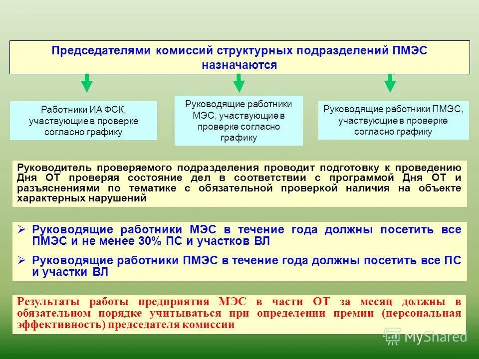Согласно приказ или поиказу. Согласно чего или согласно чему. Благодаря согласно вопреки. Предлоги согласно благодаря. Как правильно согласно графика или согласно графику.