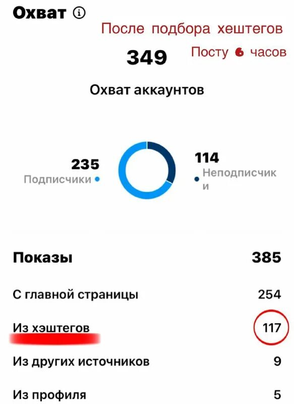 известные хештеги. охват хештегов. подбор хештегов для инстаграм. хештеги охват. охват от хештегов.