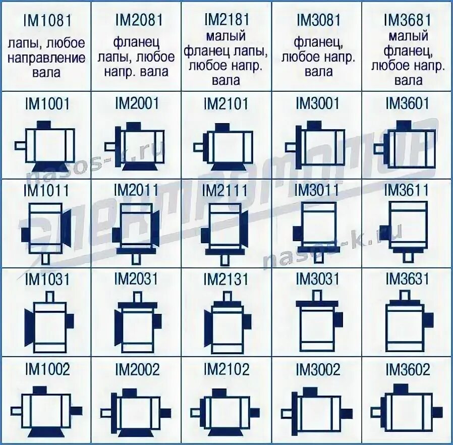 Im двигателей. Imb35 монтажное исполнение электродвигателя. Im1081 монтажное исполнение электродвигателя. Im3081 монтажное исполнение электродвигателя. 3011 Монтажное исполнение электродвигателя.