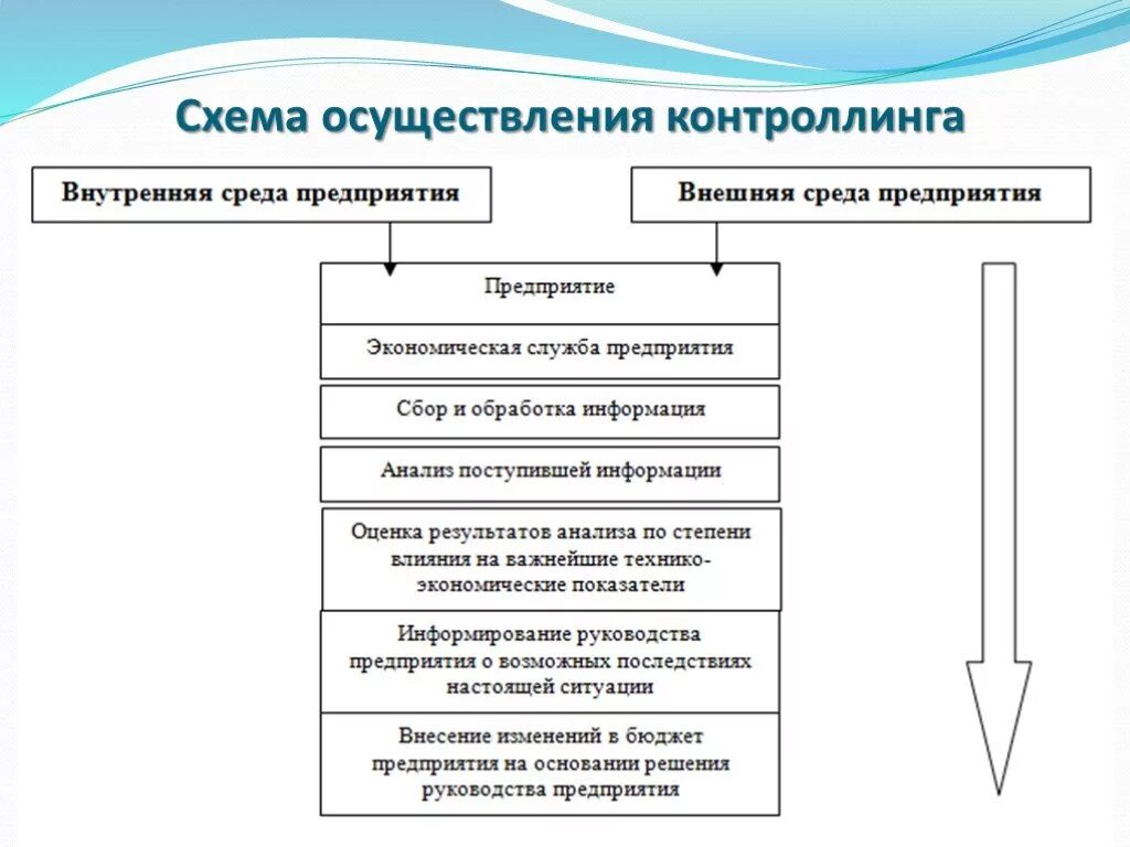 Контроллинг управления персоналом. Схема контроллинга. схема кадрового контроллинга. этапы внедрения контроллинга на предприятии.
