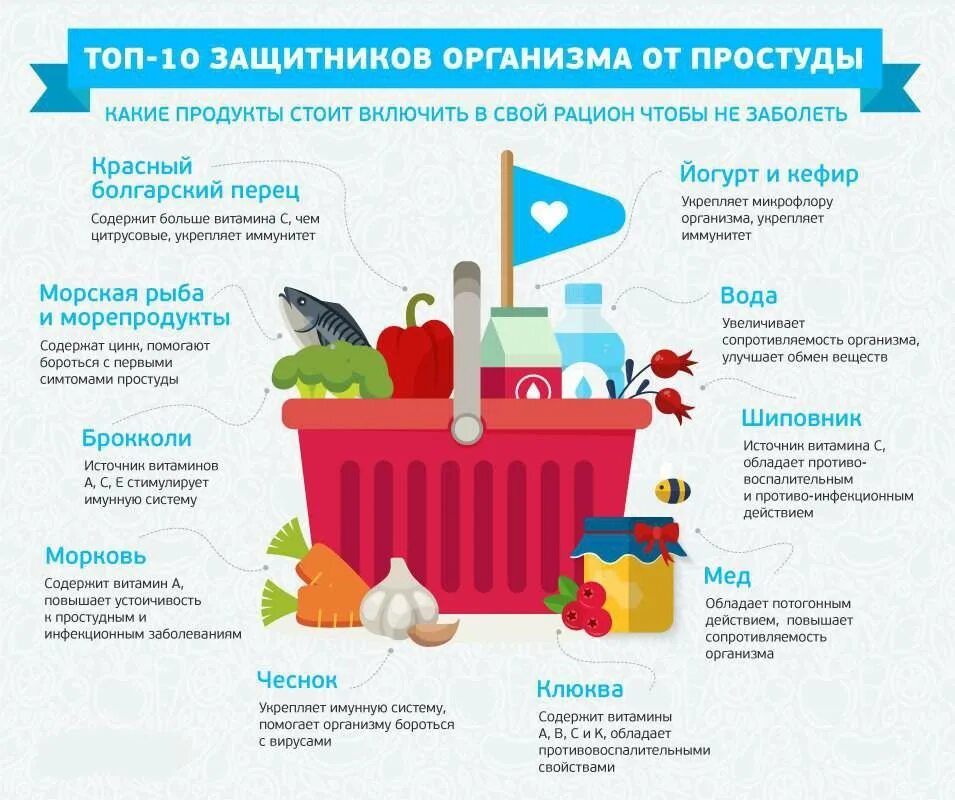 Что надо сделать чтобы заболеть