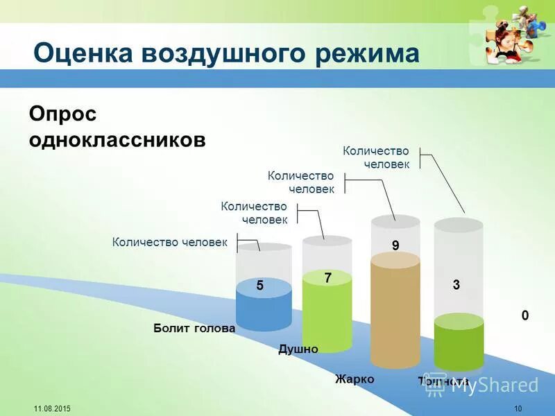 график температурного режима. Mode на пульте кондиционера режимы. режимы вентиляции в убежище. режим работы рециркуляторов воздуха. график работы рециркуляторов.