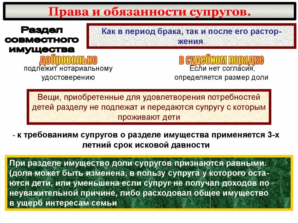 Обязательства супругов могут быть. Обязанности сторон в браке. Обязанности женщины в браке по закону.