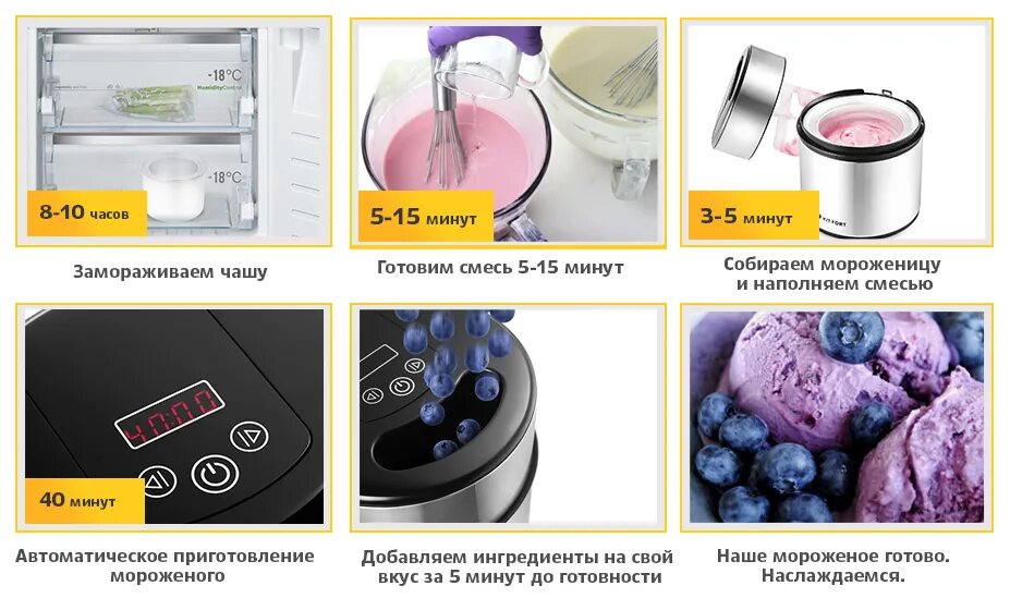 Kitfort мороженица кт-1805. Double cream мороженица. Рецепты для медленноварки китфорт. Мороженое для китфорт. Инструкция к мороженице kitfort.