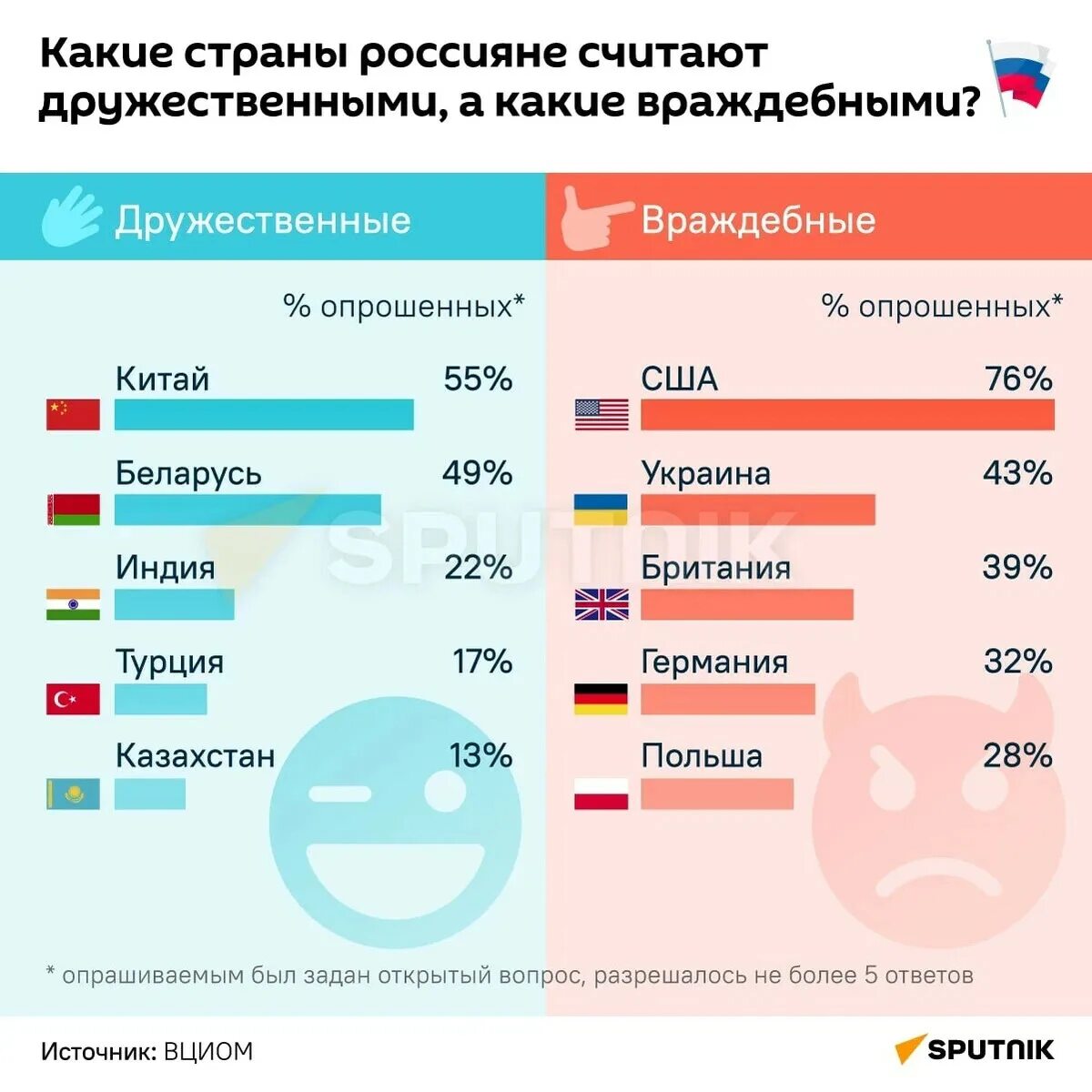 Недружественные страны список на сегодня таблица Vоенкоры и тг-каналы о ситуации на Донбассе и Руине 09.03.2022 Ночь (Обновляется