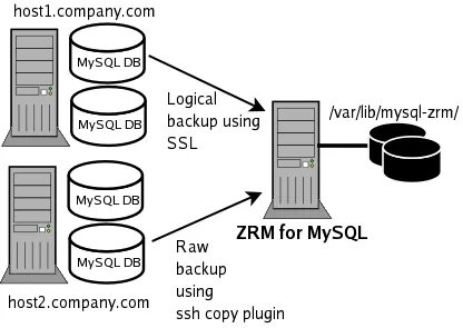 Sql загрузка данных