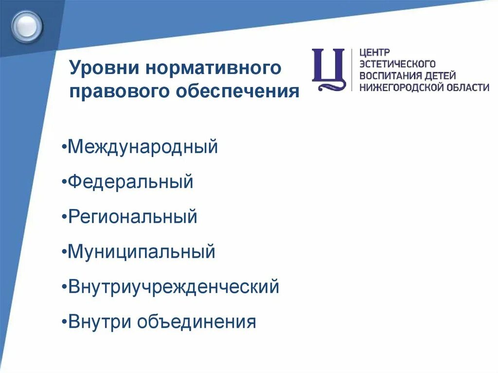 Уровни волонтерской деятельности