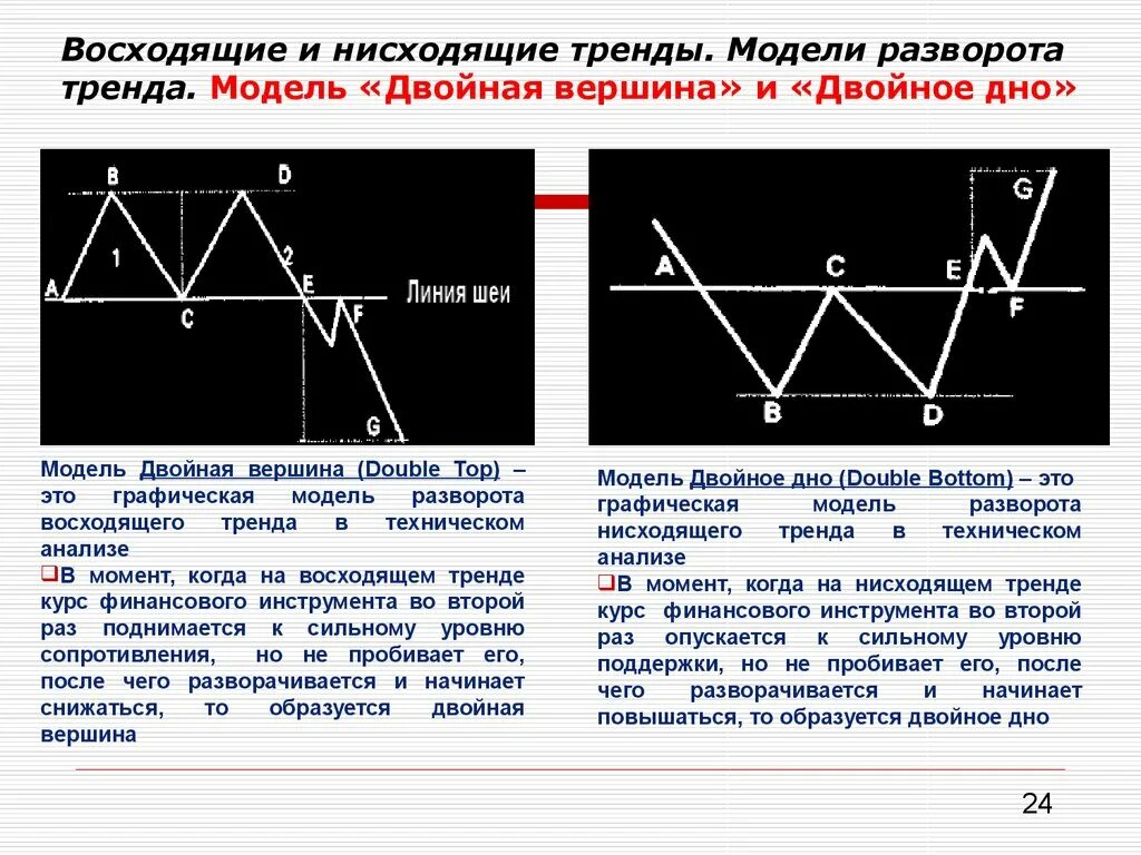 Приплыть нисходящая линия. Модель двойная вершина. Модель тренд. Фигура двойная вершина в техническом анализе. Модель двойное дно.