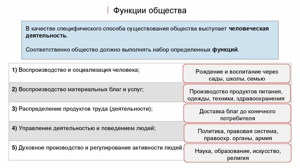 Возможности общины. Функции общества. Основные функции общества как системы. Функции общества с примерами. Главные функции общества.