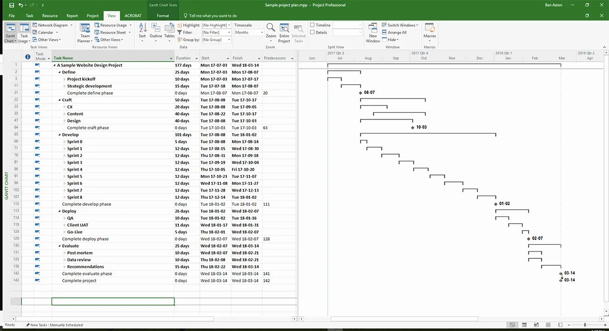 Шаблон управления проекта. Project plan sample. microsoft project шаблон продаж. печать временной шкалы в проджект. it project plan example.