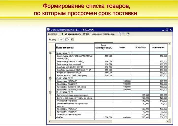 Список поставщиков. Составить список поставщиков. Перечень поставщиков образец. Список поставщиков для магазинов. Регистр товары организации