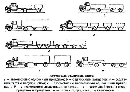 Прицепы в составе автопоезда