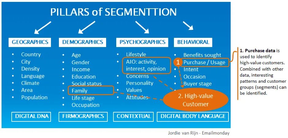 Define customer. Marketing segmentation. market segments. customer segments. market segmentation definition.