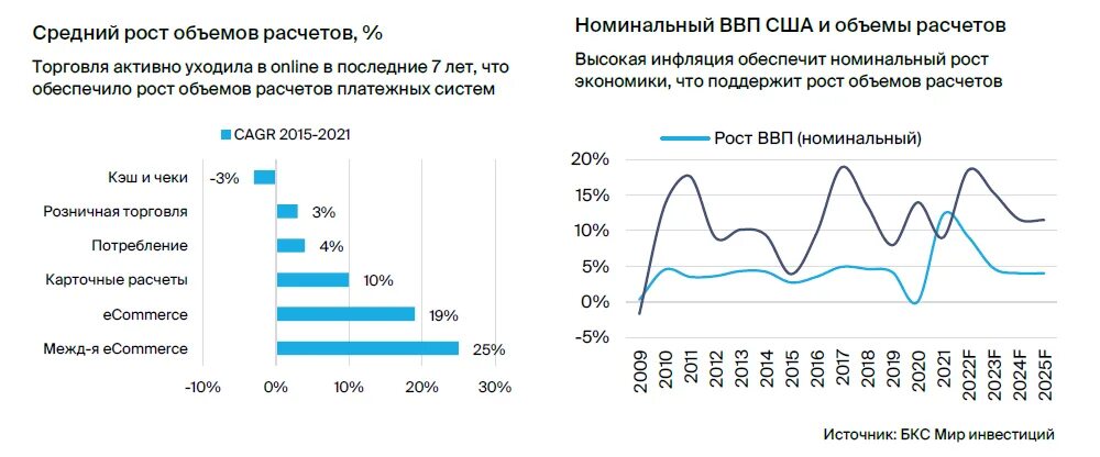 Рост экономики в 2023. Рост экономики. Показатели роста Российской экономики 2023. Отрицательный рост экономики. Рынок акций сегодня.