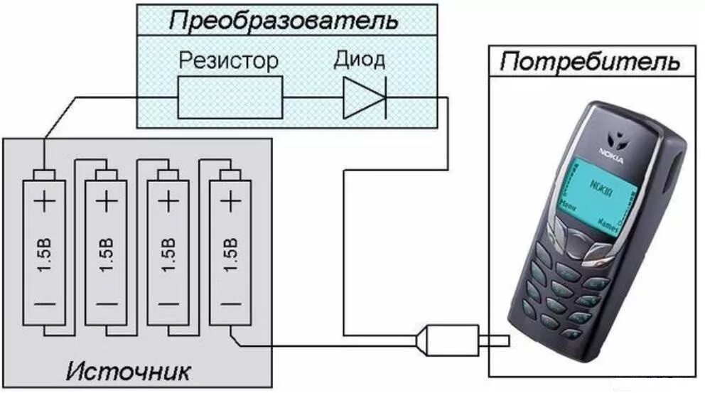 Подключение сотовых телефонов. Как зарядить аккумулятор телефона без телефона схема. Схема зарядки батареи мобильного телефона. Как зарядить аккумулятор телефона схема\. Схема аккумулятора телефона.