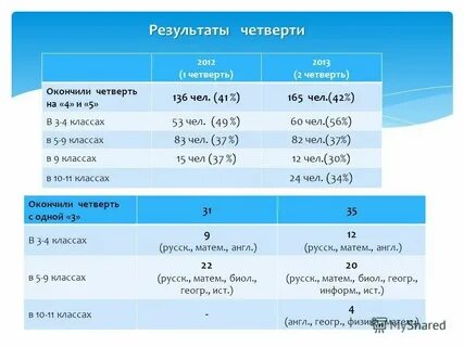 Химия первая четверть 10 класс