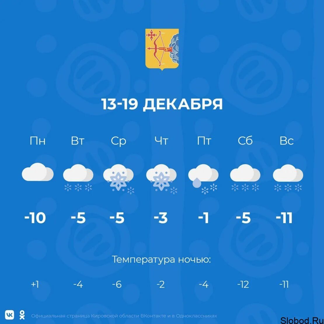 Прогноз погоды в слободском на 10 дней. Прогноз погоды Вахруши Слободского р-на Кировской области на неделю. Погода Вахруши на неделю. Погода Слободской на неделю. Погода на завтра в Слободском.