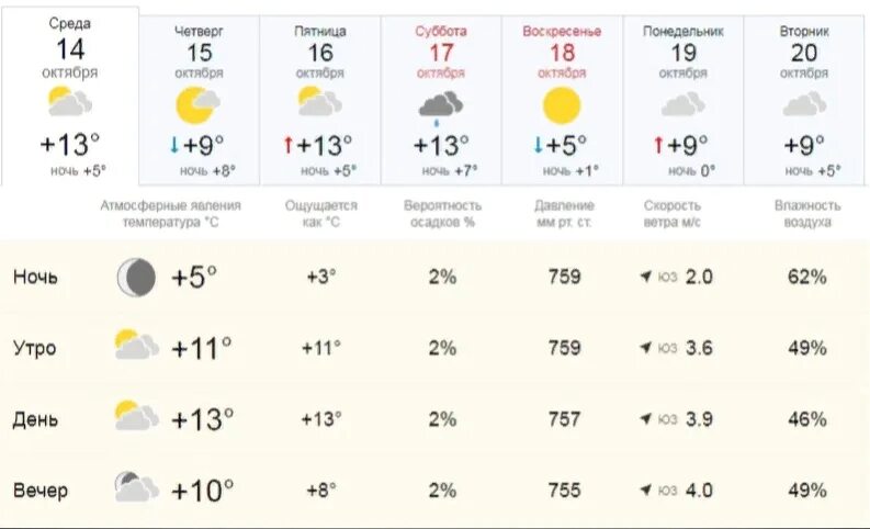 Температура в октябре. Погода на октябрь. Погода на 15 октября. Погода на 1 октября. Погода на завтра в балашихе по часам