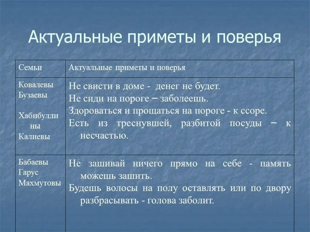 Народные приметы 3 апреля 2025 года. Приметы. народные приметы и поверья. приметы суеверия поверья. приметы жизненные.