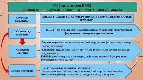 Идеал газдың ішкі энергиясы