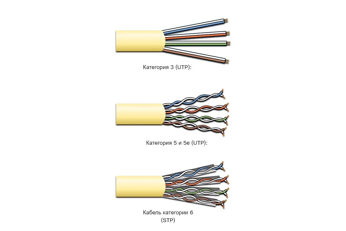 UTP Cable. Витая пара (STP) EIA-485. Маркировка UTP кабеля. Маркировка кабеля витая пара. Тип utp кабелей